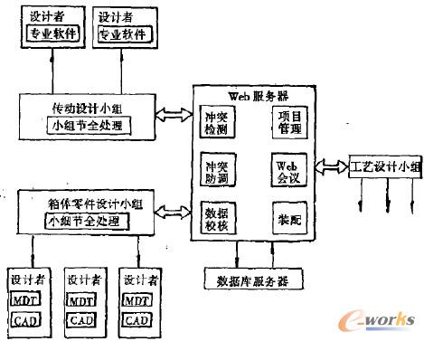 �D3 ĳ�����׃����Į��؅f(xi��)ͬ�O(sh��)Ӌϵ�y(t��ng)