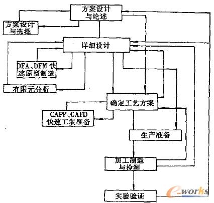 �D2 �����O(sh��)Ӌ��ʽ�Ĺ������̈D