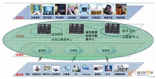 �D �J�ݾW(w��ng)�j(lu��)�ǻ۳������w���