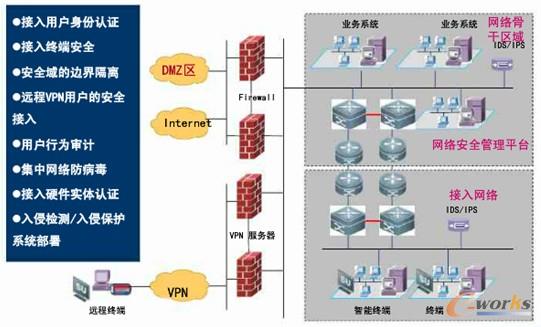 �D �J�ݽK�˰�ȫ�����Q����