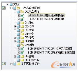 項(xiàng)目樹(shù)中各產(chǎn)品分類(lèi)