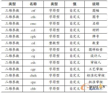 三維實(shí)體和二維工程圖參數(shù)表