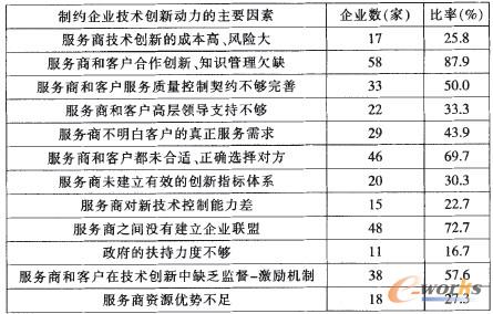 ��1 Ӱ���I(y��)���g��(chu��ng)������Ҫ����