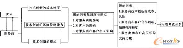 �D1 IT���������I(y��)���g��(chu��ng)��Ӱ������о������c˼·