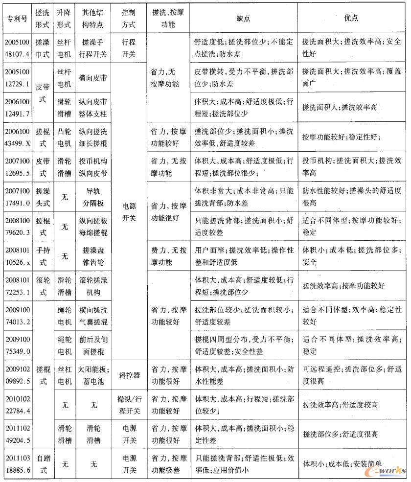 �F(xi��n)�Ќ����Y(ji��)��(g��u)���c(di��n)����(y��u)ȱ�c(di��n)����