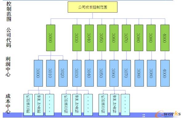 ��˾�M���ܘ�(g��u)