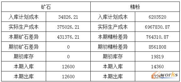 ĳ�Vɽ�ɱ��½Y(ji��)��(sh��)��(j��)