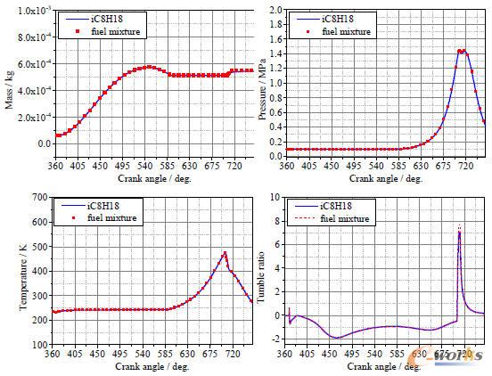��ͬȼ�ϽM�֌�(du��)�׃�(n��i)���w�|(zh��)�����׃�(n��i)�������׃�(n��i)�ضȼ��L���Ȍ�(du��)��