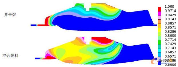 ��ͬȼ�ϽM���µĸ׃�(n��i)��Ϛ⮔(d��ng)���ȵČ�(du��)��