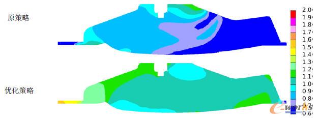 ��ͬ�䆢��(d��ng)�����µĸ׃�(n��i)��Ϛ⮔(d��ng)���ȵČ�(du��)��