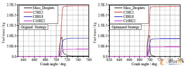 ��ͬ�䆢��(d��ng)�����µĸ׃�(n��i)��Ϛ⮔(d��ng)���ȵČ�(du��)��