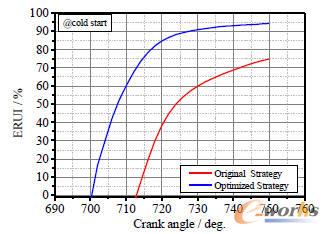 ��ͬ�䆢��(d��ng)�����µĸ׃�(n��i)��Ϛ�ľ�����ָ��(sh��)�Č�(du��)��