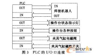 控制系統(tǒng)的組成
