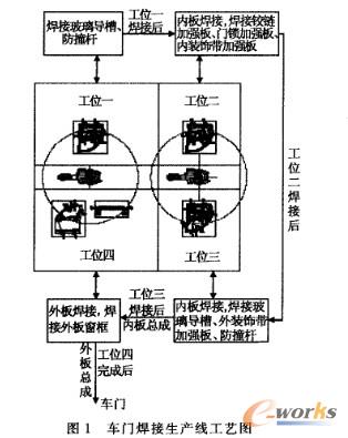 生產(chǎn)線工藝