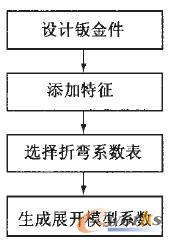 �k���O(sh��)Ӌ(j��)չ�_���̈D