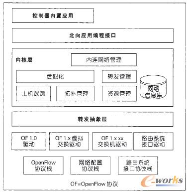 圖2 ZENIC架構(gòu)