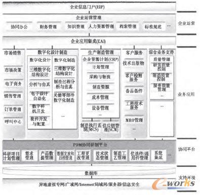 ���͵���Ϣ��Ҏ(gu��)�����w���