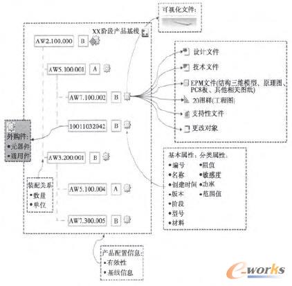 �a(ch��n)Ʒ�Y(ji��)��(g��u)��ģ��