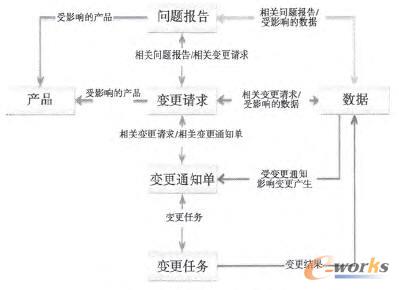 ׃���^���P(gu��n)(li��n)�P(gu��n)ϵ�D