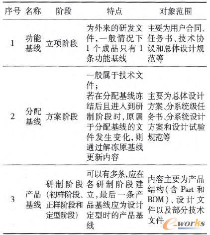 ������ͼ����c(di��n)