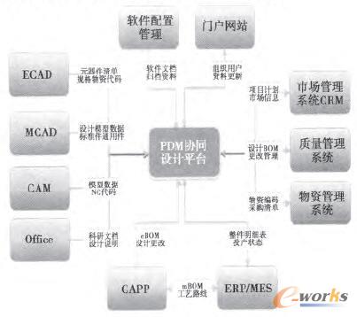 ܊�������I(y��)����PDM�ļ��ɿ��