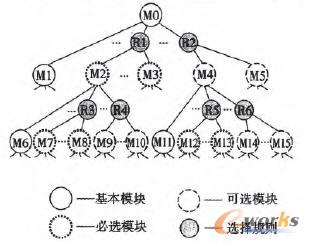 ģ�K���aƷ������Y��ʾ��D