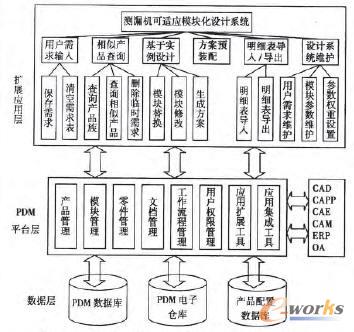 �y©�C���m��ģ�K���OӋϵ�y(t��ng)���w���