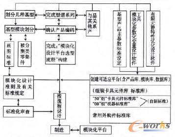 �y©�C���m��ģ�K���OӋϵ�y(t��ng)�Ę�����������