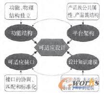 ���m���OӋ�Ę���Ҫ��