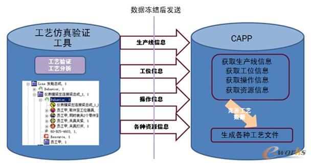 �b�乤ˇҎ(gu��)���cCAPP��(sh��)��(j��)���Q