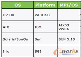 ֧�ֵ�NUIXƽ�_�Ĳ���ϵ�y(t��ng)