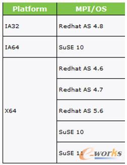  LS-DYNA֧�ֵ�LINUXƽ�_�Ĳ���ϵ�y(t��ng)