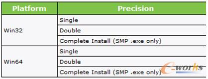 ֧�ֵ�Windowsƽ�_�Ĳ���ϵ�y(t��ng)