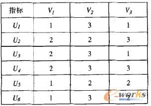 ��2 ��С��I(y��)CRMģʽ���u��ָ��(bi��o)��