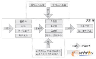 ���ڮa(ch��n)Ʒ�������ڣ���(sh��)�������Ļ��A(ch��)��(sh��)��(j��)����