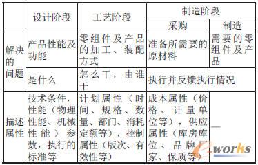 �a(ch��n)Ʒ�������ڃ�(n��i)��(du��)���A�������������Ե�Ҫ��