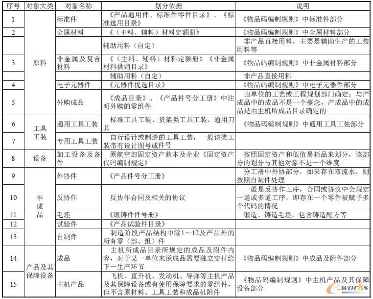 �a(ch��n)Ʒ�������ڵĔ�(sh��)��(j��)�������䄝������(j��)