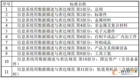 ��I(y��)��(sh��)��(j��)�����c���_(d��)Ҏ(gu��)����(bi��o)��(zh��n)�wϵ