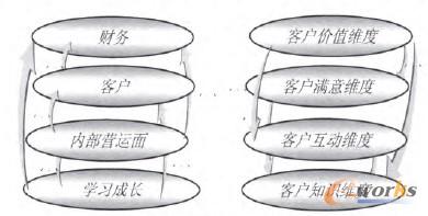 圖3 思路差異比較圖