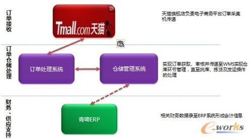 �D3 ��ơ���ƽ�_(t��i)�F(xi��n)��