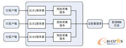 Ѳ�zϵ�y(t��ng)�ܘ�(g��u)�D