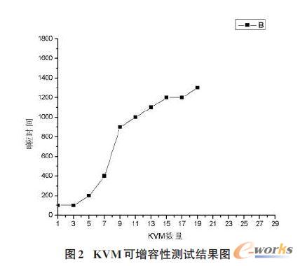 KVM �������Ԝyԇ�Y(ji��)���D