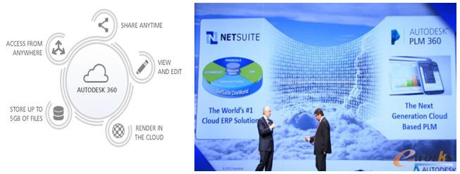 Autodesk PLM 360��NetSuite��ƽ�_(t��i)�I(y��)��(w��)������Q����֮�g�ں�