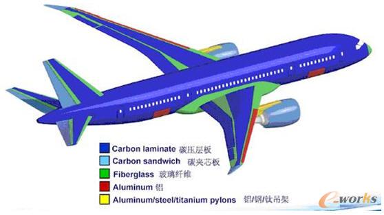 ��(f��)�ϲ��τ�(chu��ng)���O(sh��)Ӌ