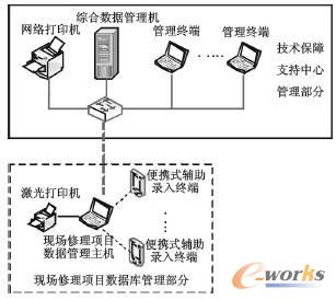 ���������(xi��ng)Ŀ����ϵ�y(t��ng)�wϵ�Y(ji��)��(g��u)�D