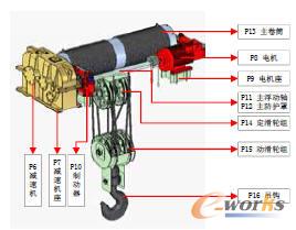 小車主起升機(jī)構(gòu)分層有向圖各結(jié)點(diǎn)代表的零部件