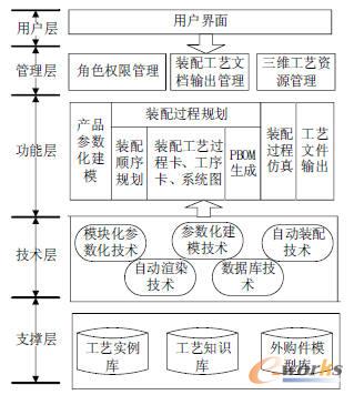 系統(tǒng)體系結(jié)構(gòu)圖