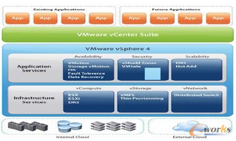 �D1 VMware vSphere 5.0 �ܘ�(g��u)�D