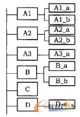 母模版產(chǎn)品結(jié)構(gòu)
