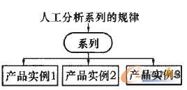 建立母模板的一般情況